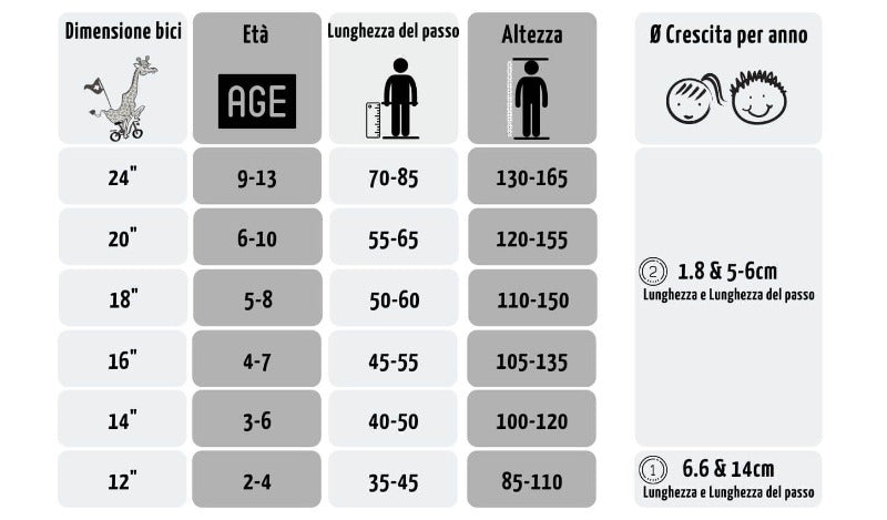 Biciclette Bici Bambina 16 Pollici Unicorno, Bicicletta con Cesto e Portabambole età 4-7 Anni